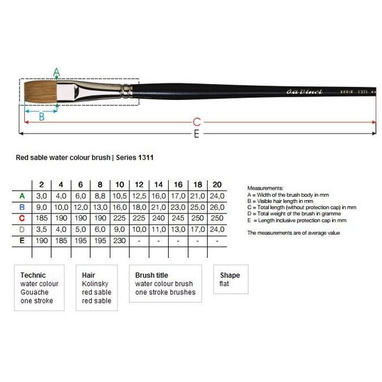 Pensule plate din par natural - seria 1311 - Da Vinci
